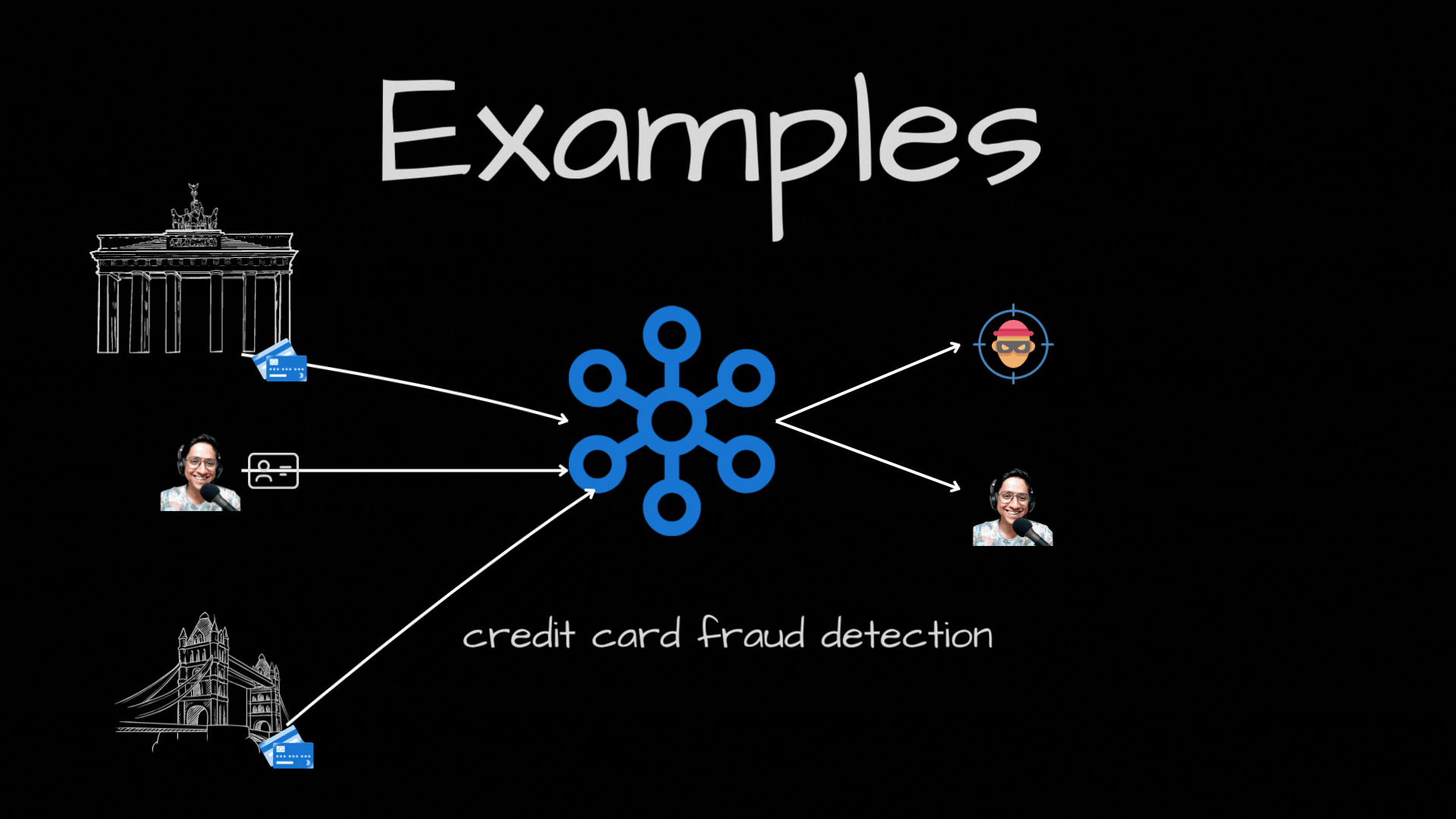 Card Fraud Detection