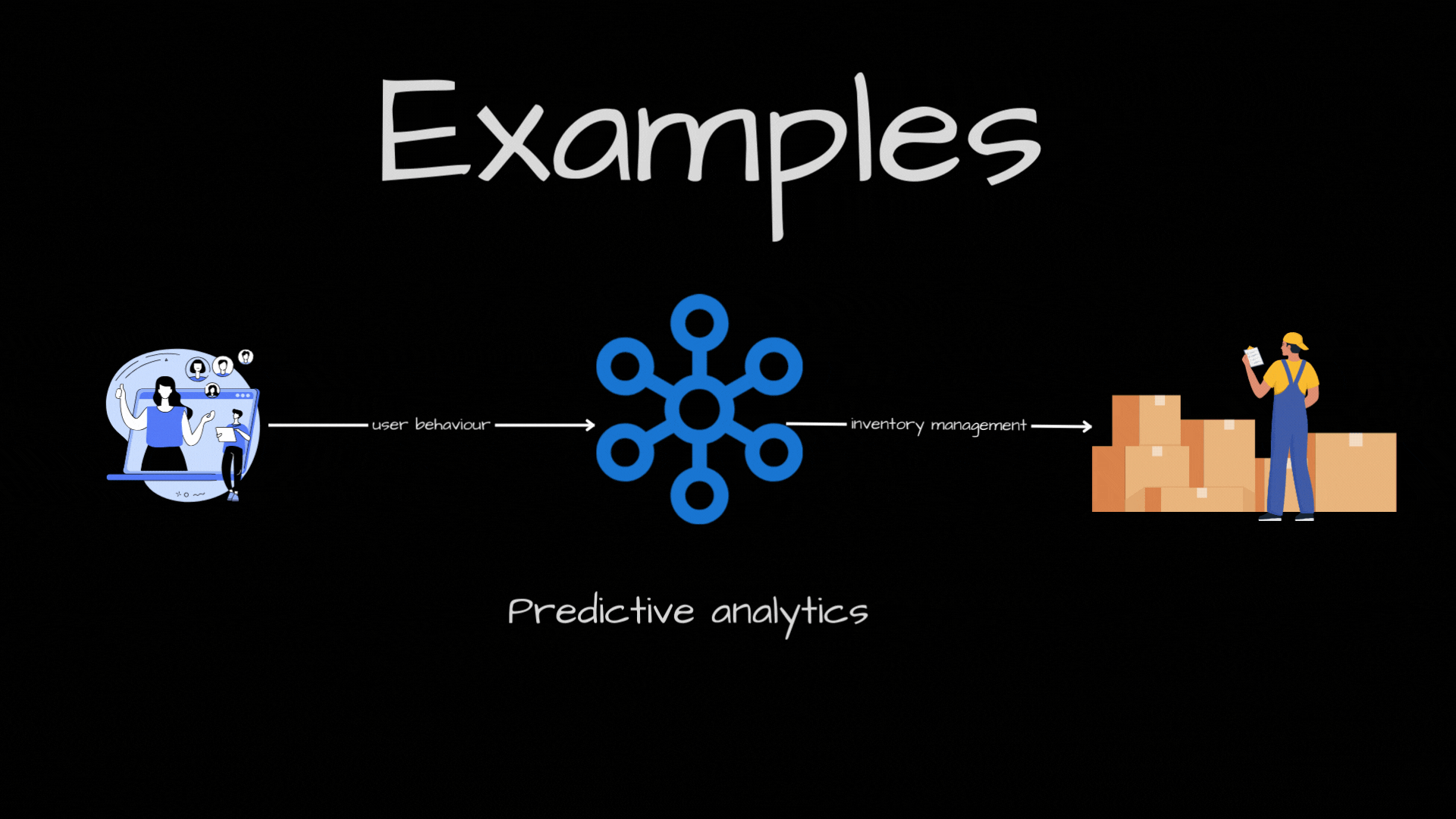 Predictive Analytics