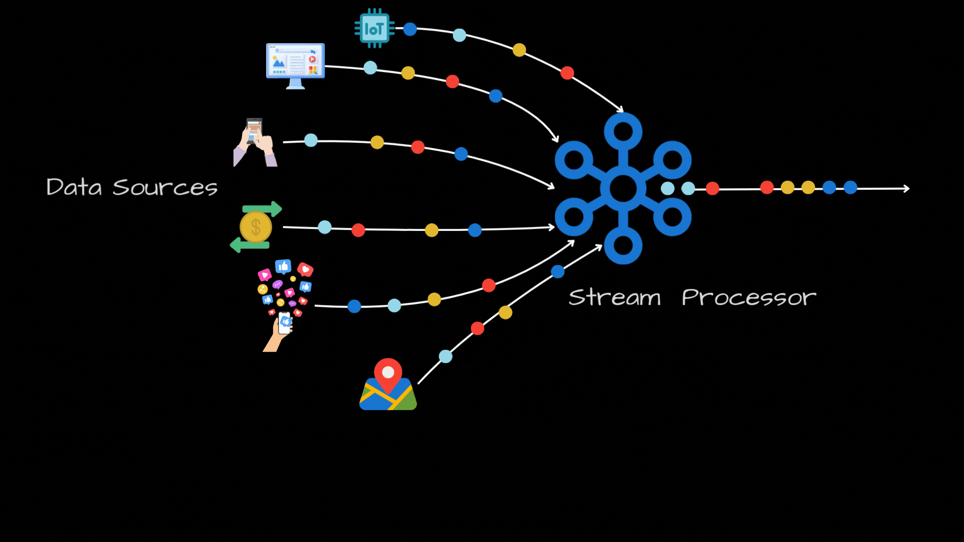 Stream Processing